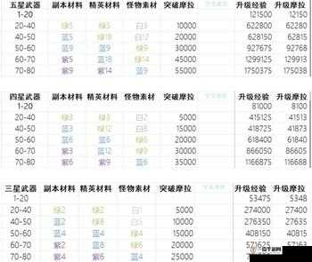 原神角色80-90级升级经验全解析，详细揭秘角色从80级升至90级所需经验量