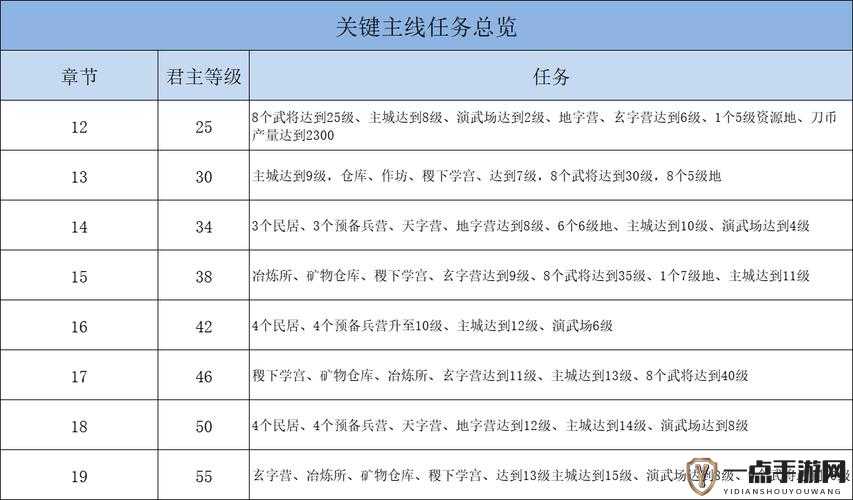 大秦帝国烽烟四起，战略名士的明智选择与高效管理策略至关重要