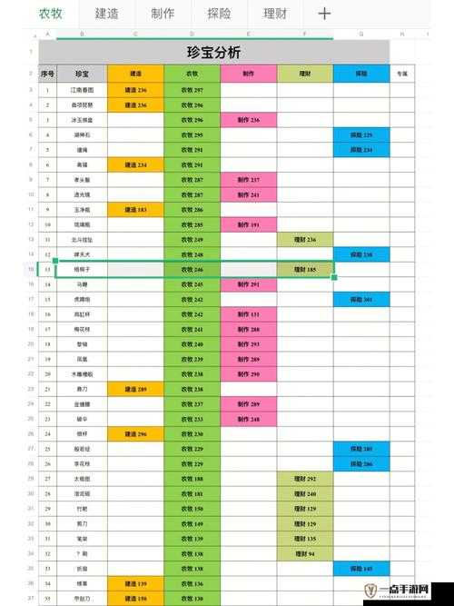 江南百景图珍宝升级全面指南，消耗资源揭秘及珍宝排名深度解析